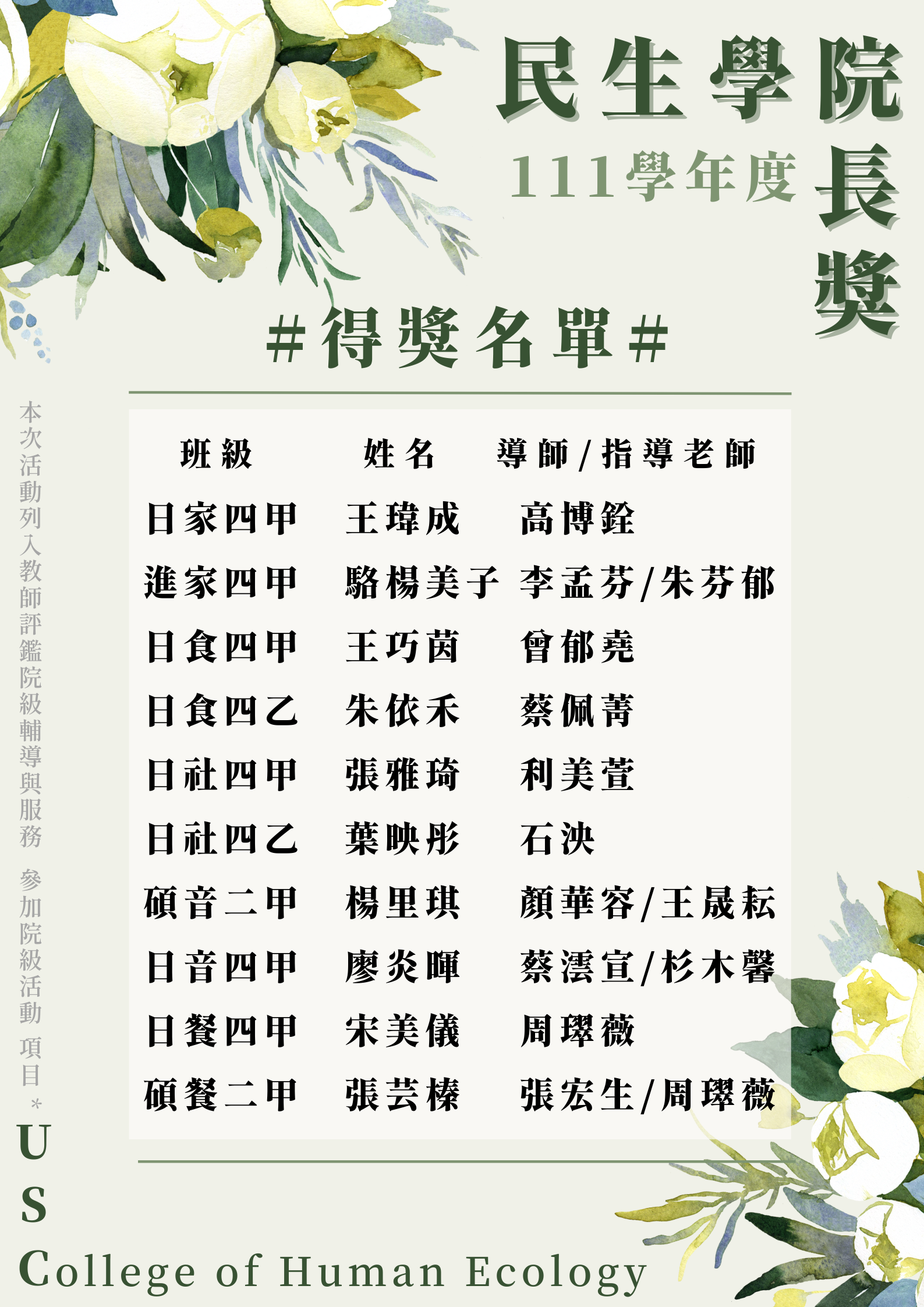  111學年度院長獎獲獎名單
