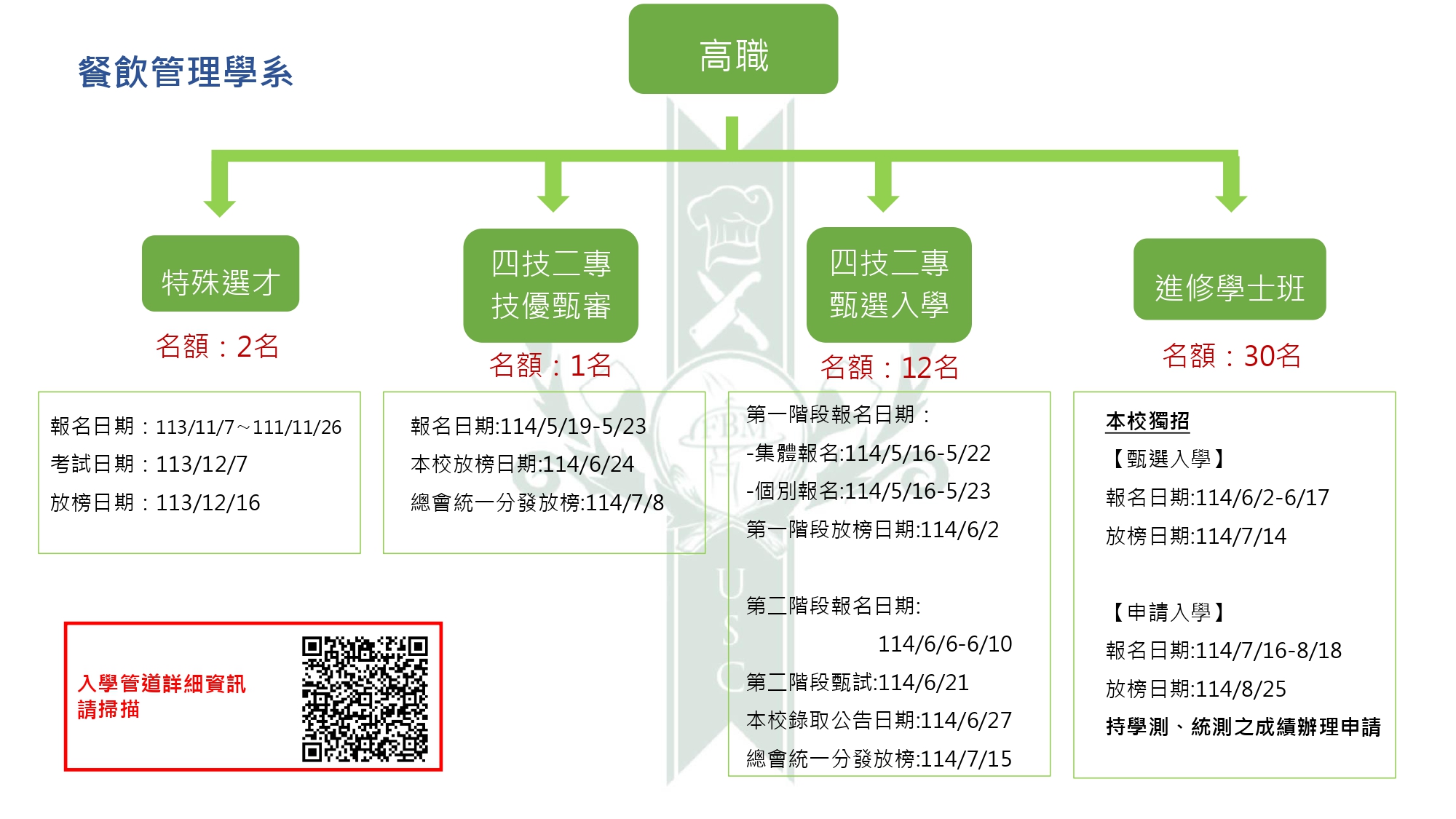 高職